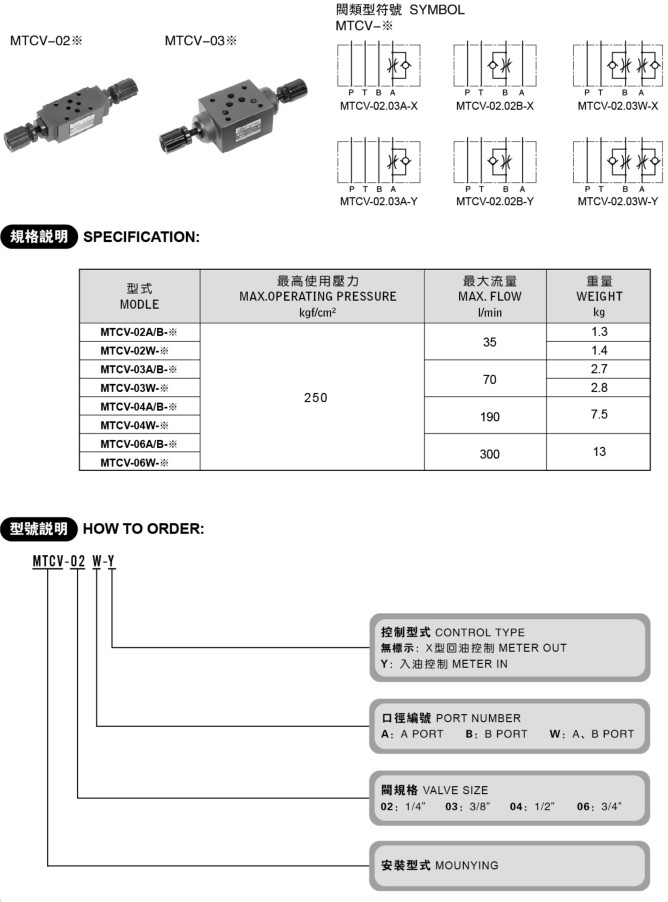 疊加式單向節(jié)流閥 MTCV 疊加式單向節(jié)流閥 MTCV